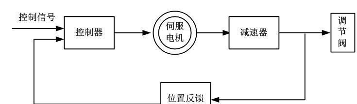  电动调节阀的结构和原理，常见故障及处理方法！