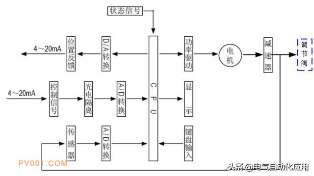  电动调节阀的结构和原理，常见故障及处理方法！